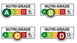 MEASURES FOR NUTRI-GRADE BEVERAGES